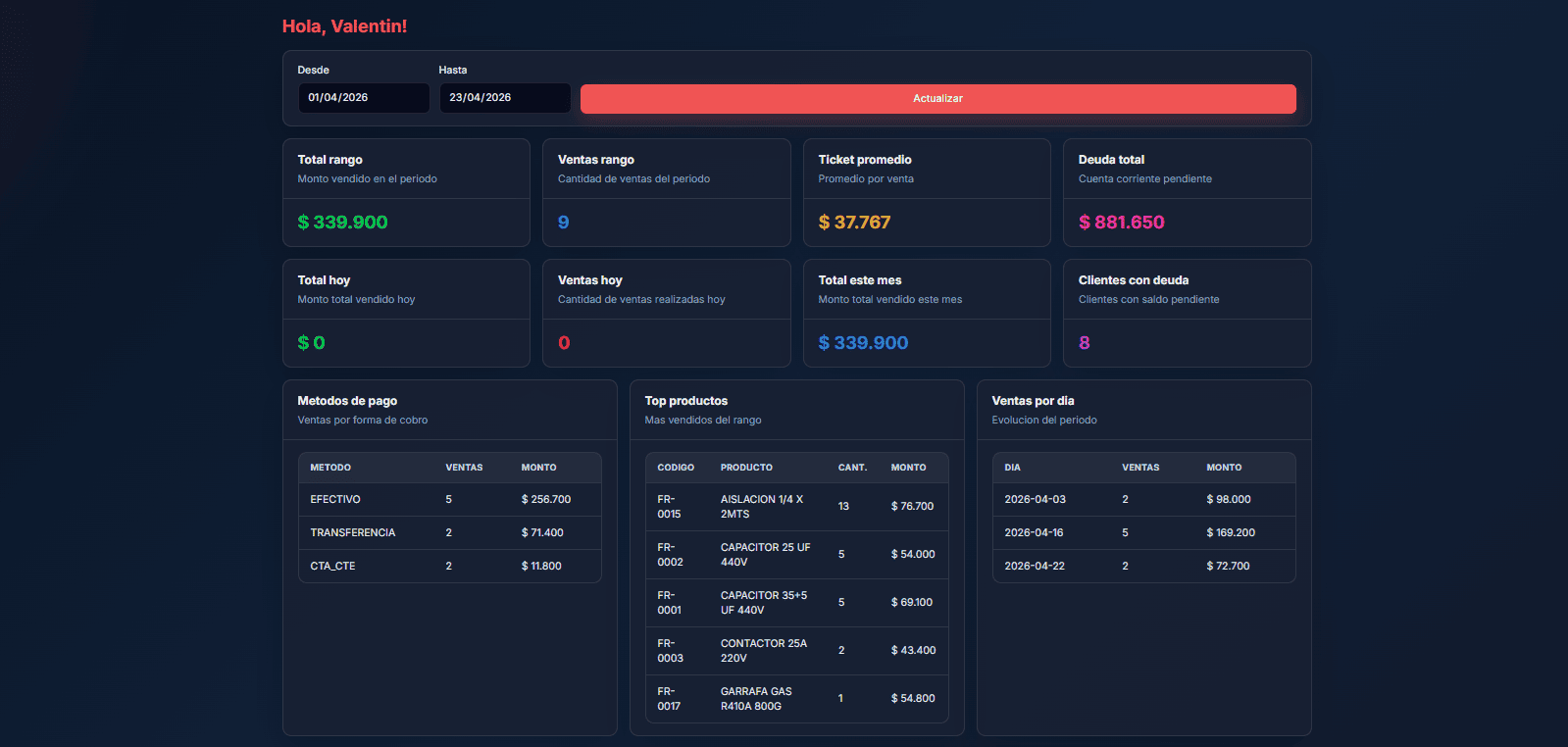 Dashboard empresarial